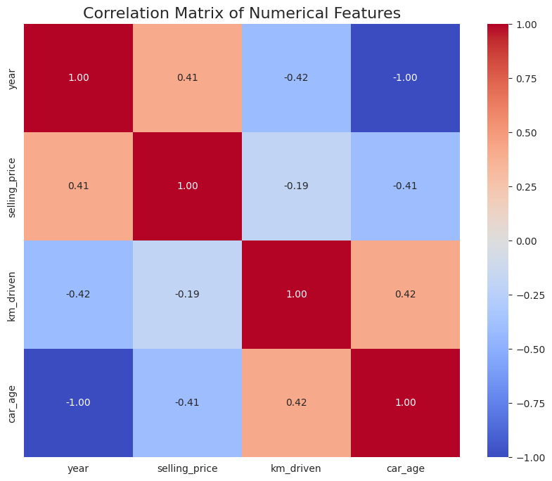 Correlation Matrix Correlation Matrix