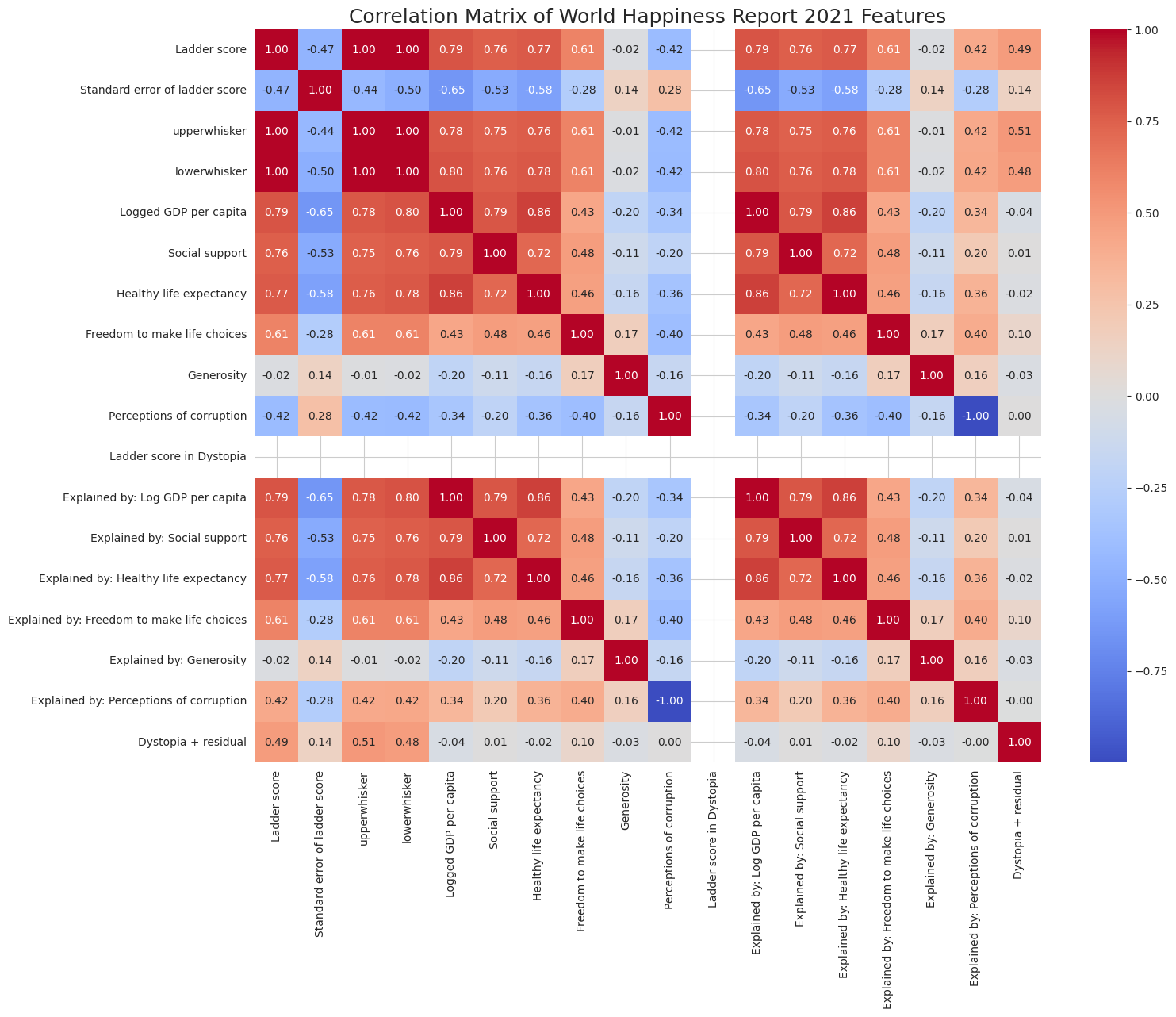 Correlation Analysis