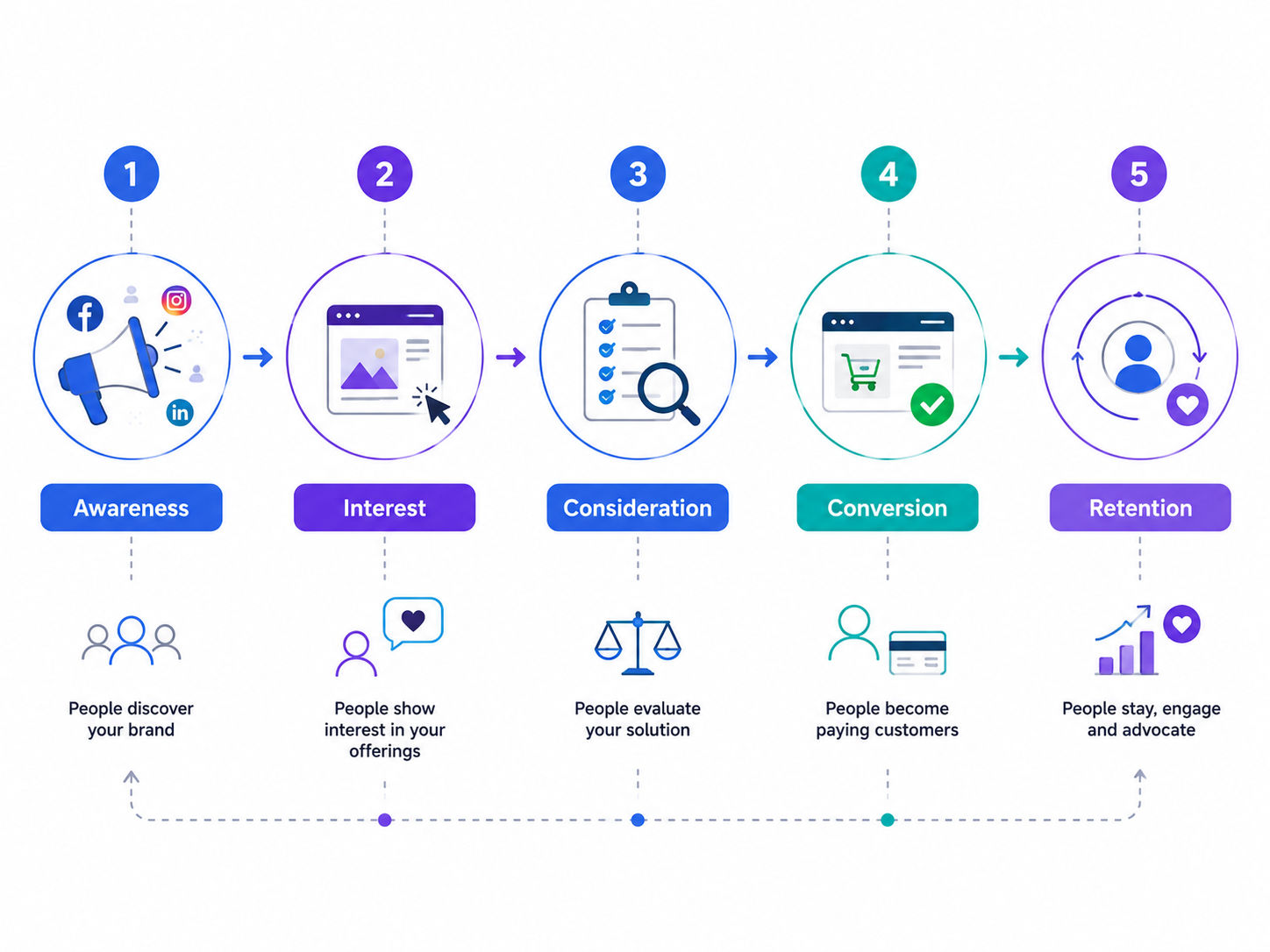 How to Build an Effective Customer Acquisition Strategy How to Build an Effective Customer Acquisition Strategy