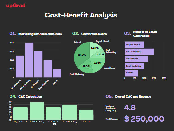 Cost-Benefit Analysis in Decision Management Cost-Benefit Analysis in Decision Management