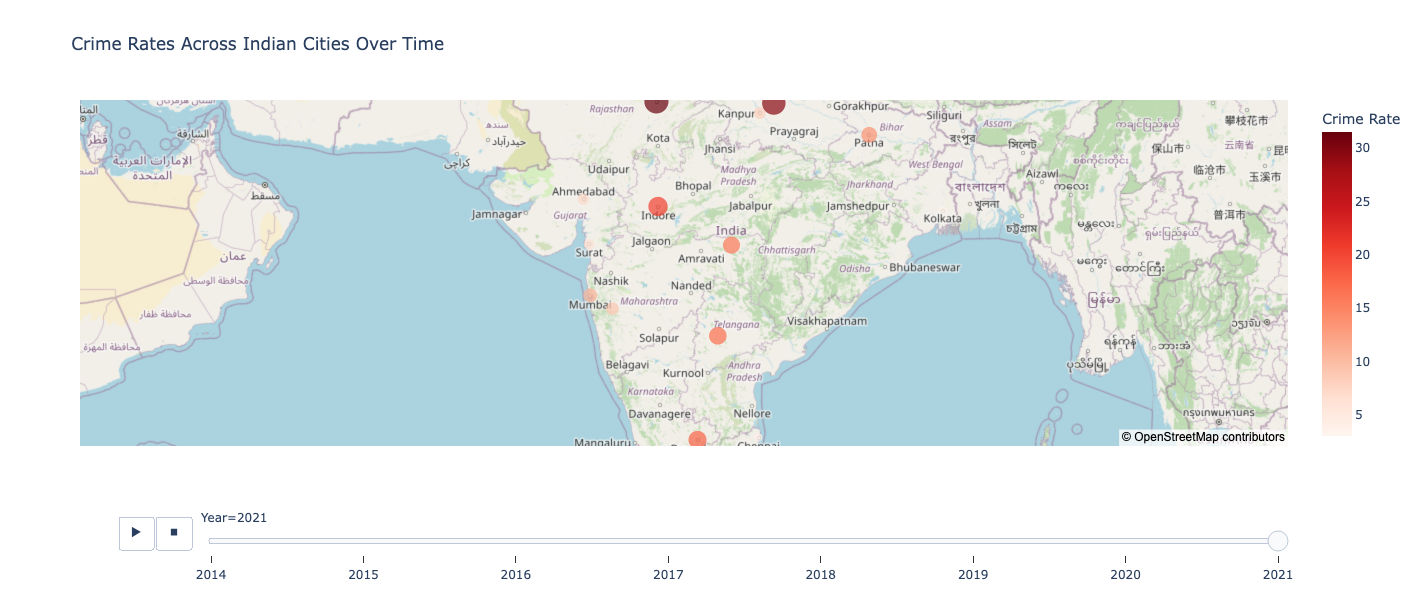 Crime RATE Across Indian Cities over time Crime RATE Across Indian Cities over time