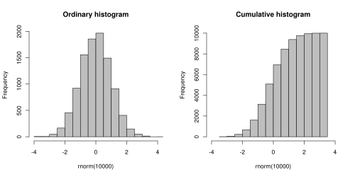 Histogram Histogram