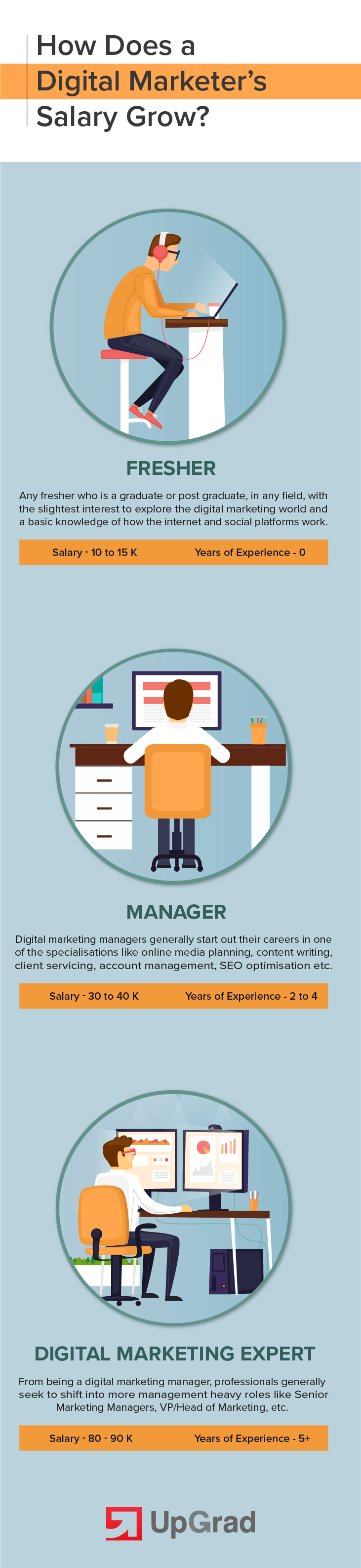 How Does a Digital Marketer’s Salary Grow? How Does a Digital Marketer’s Salary Grow?