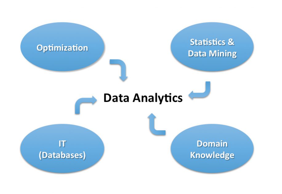 data analytics data analytics