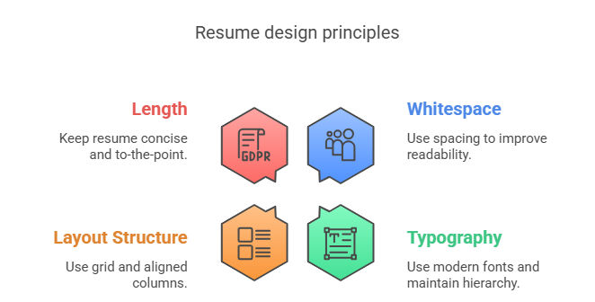 Resume design Principles Resume design Principles