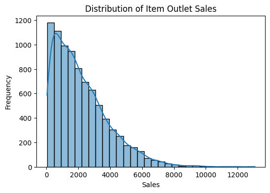 Distribution of Item Outlet Sales Distribution of Item Outlet Sales