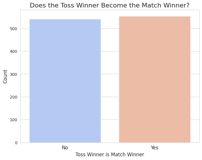 Does the Toss Winner Become the Match Winner Does the Toss Winner Become the Match Winner
