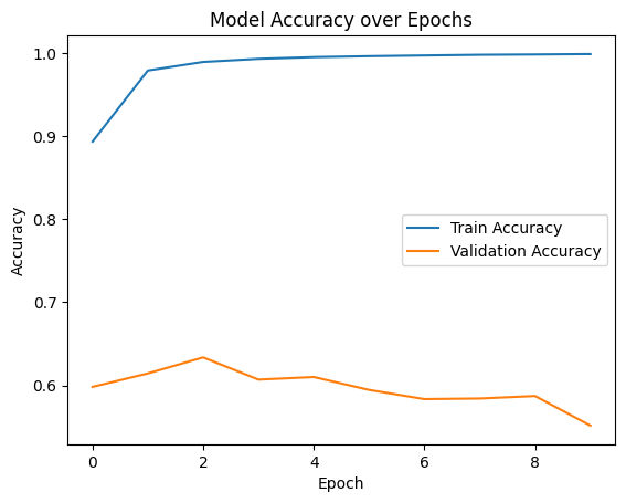 Model Accuracy over Epochs Model Accuracy over Epochs