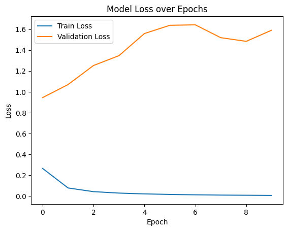 Model Loss over Epochs Model Loss over Epochs
