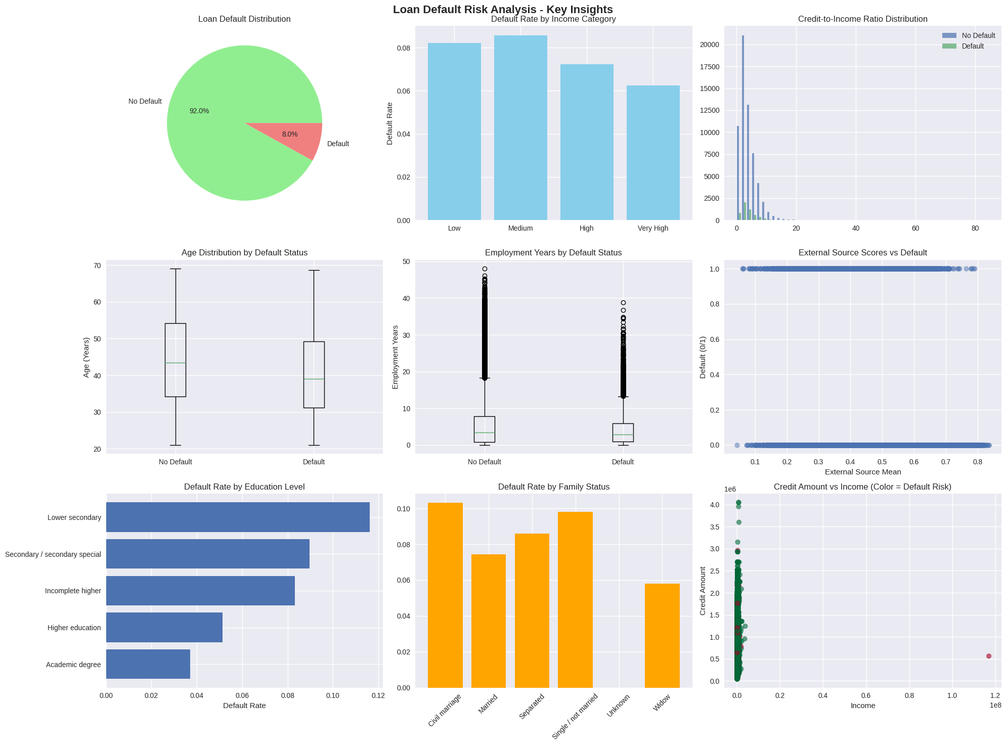 Exploratory Data Analysis Exploratory Data Analysis