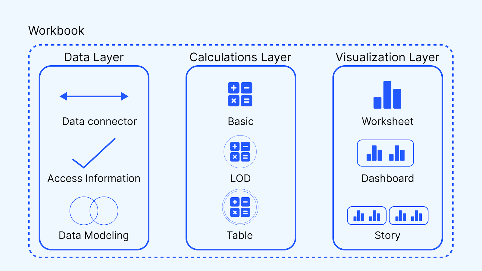 Components of Tableau Desktop Architecture