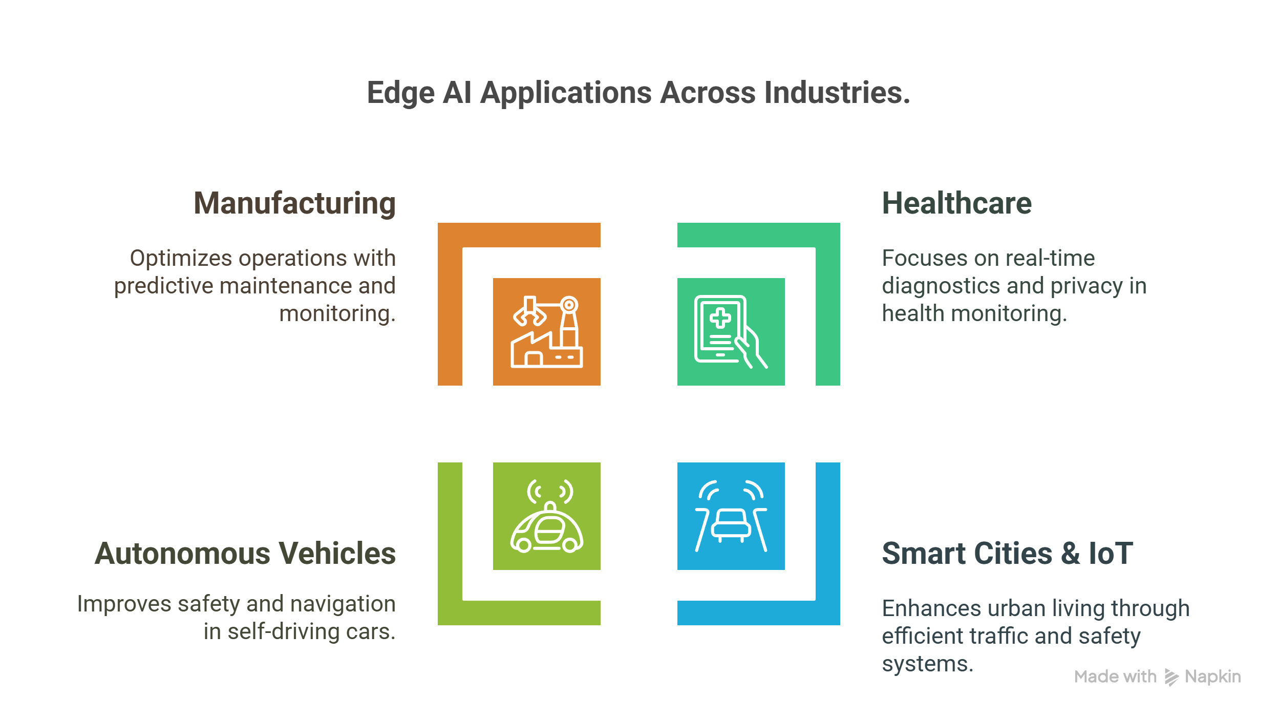AI Applications across industries AI Applications across industries