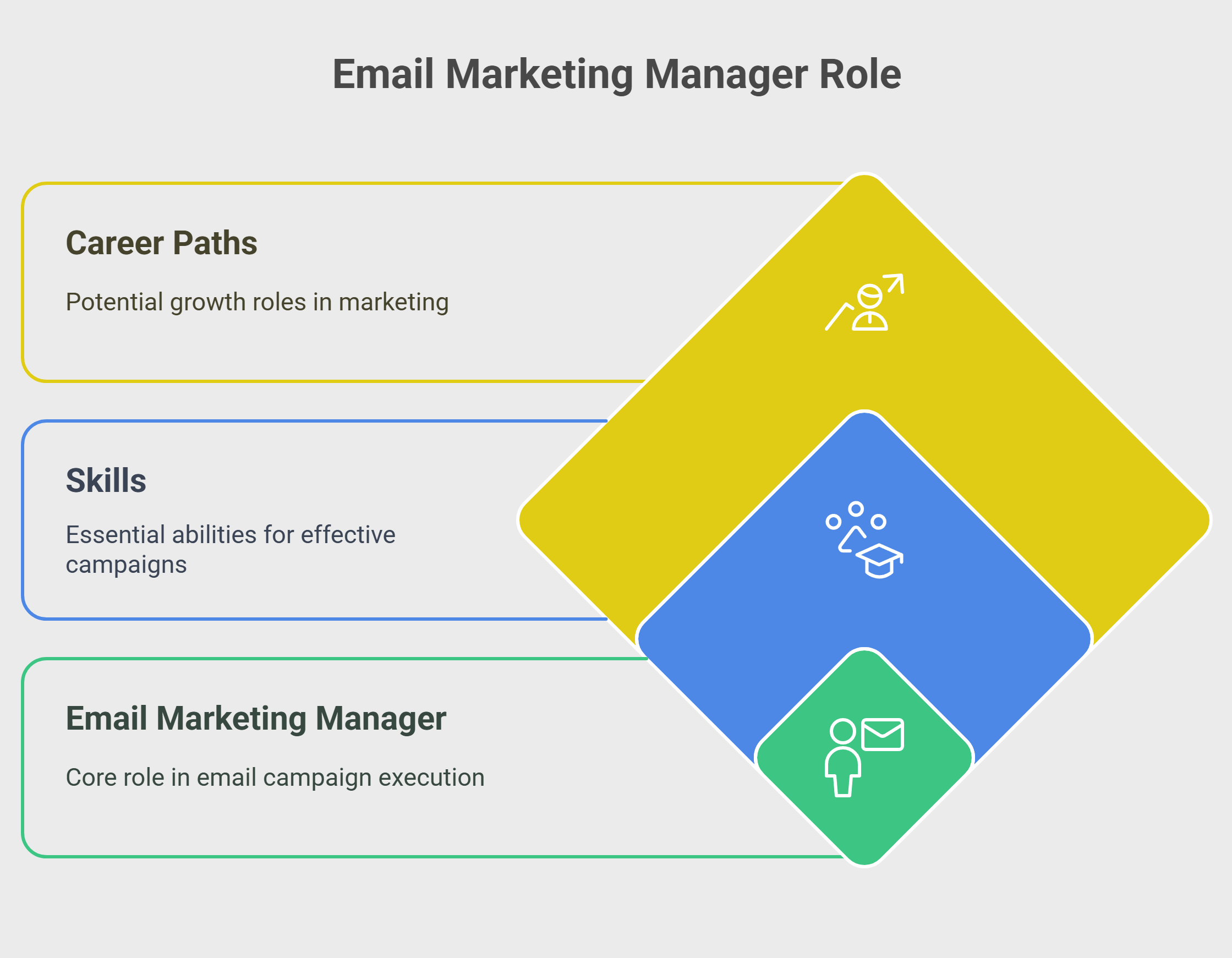 Email Marketing Manager Role