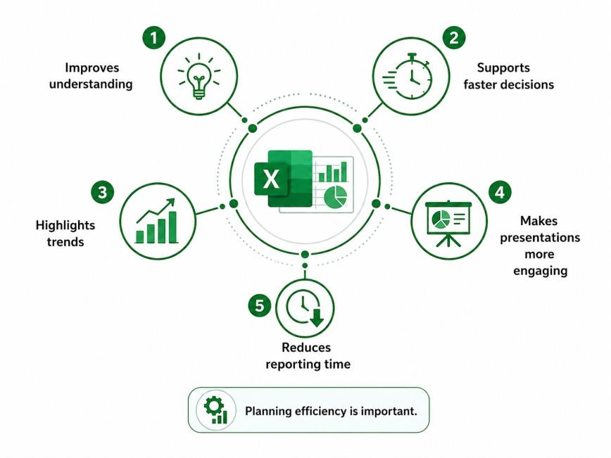Benefits of Visualizing Data in Excel Benefits of Visualizing Data in Excel
