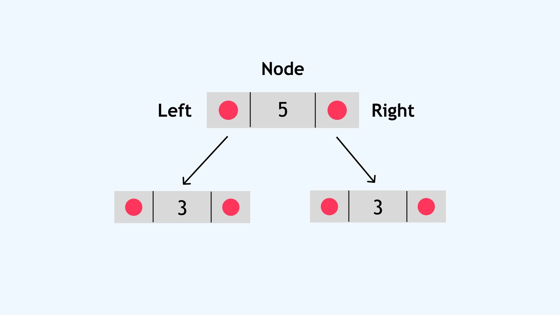 Simple binary tree in python Simple binary tree in python