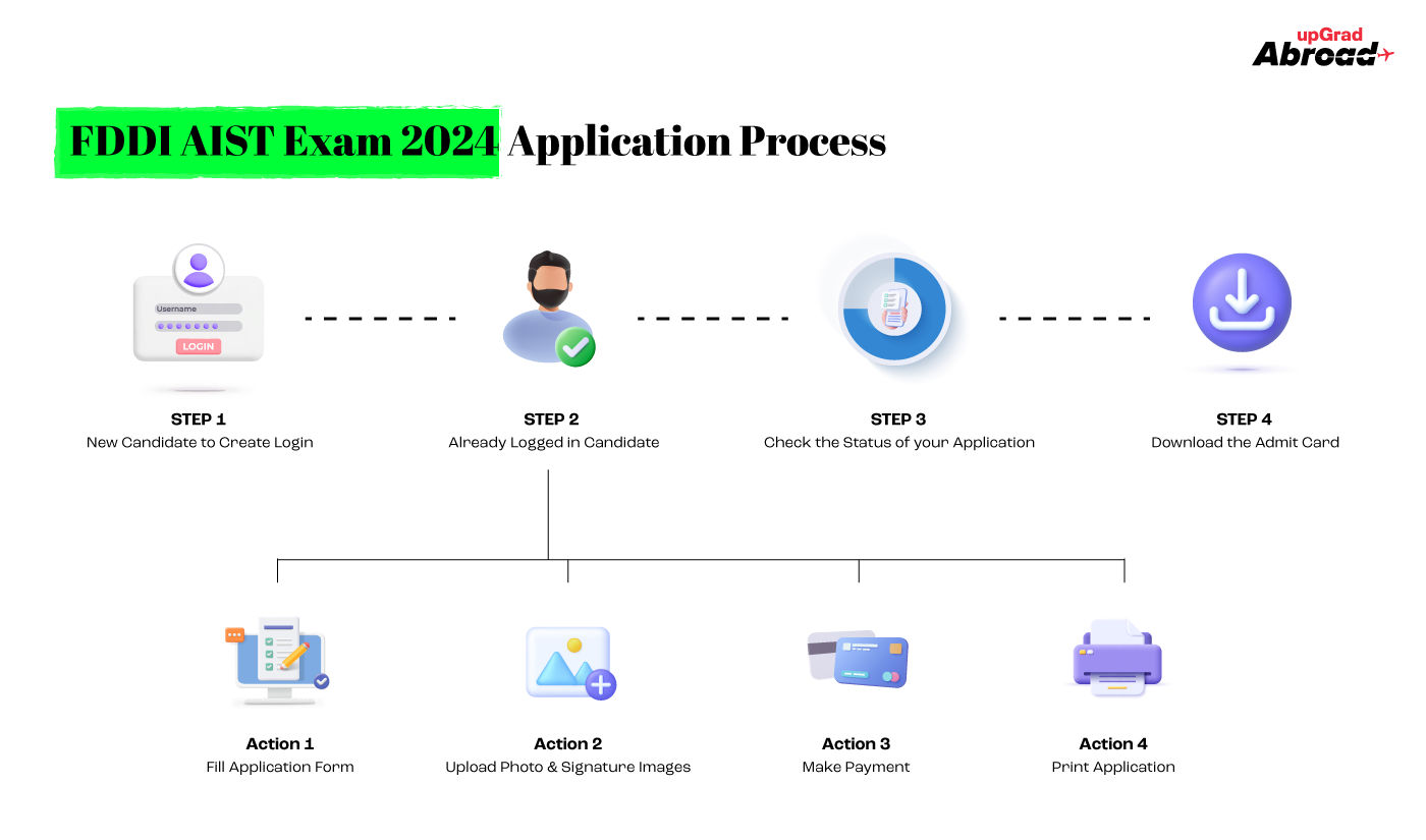 FDDI AIST Exam 2024 Application Process FDDI AIST Exam 2024 Application Process