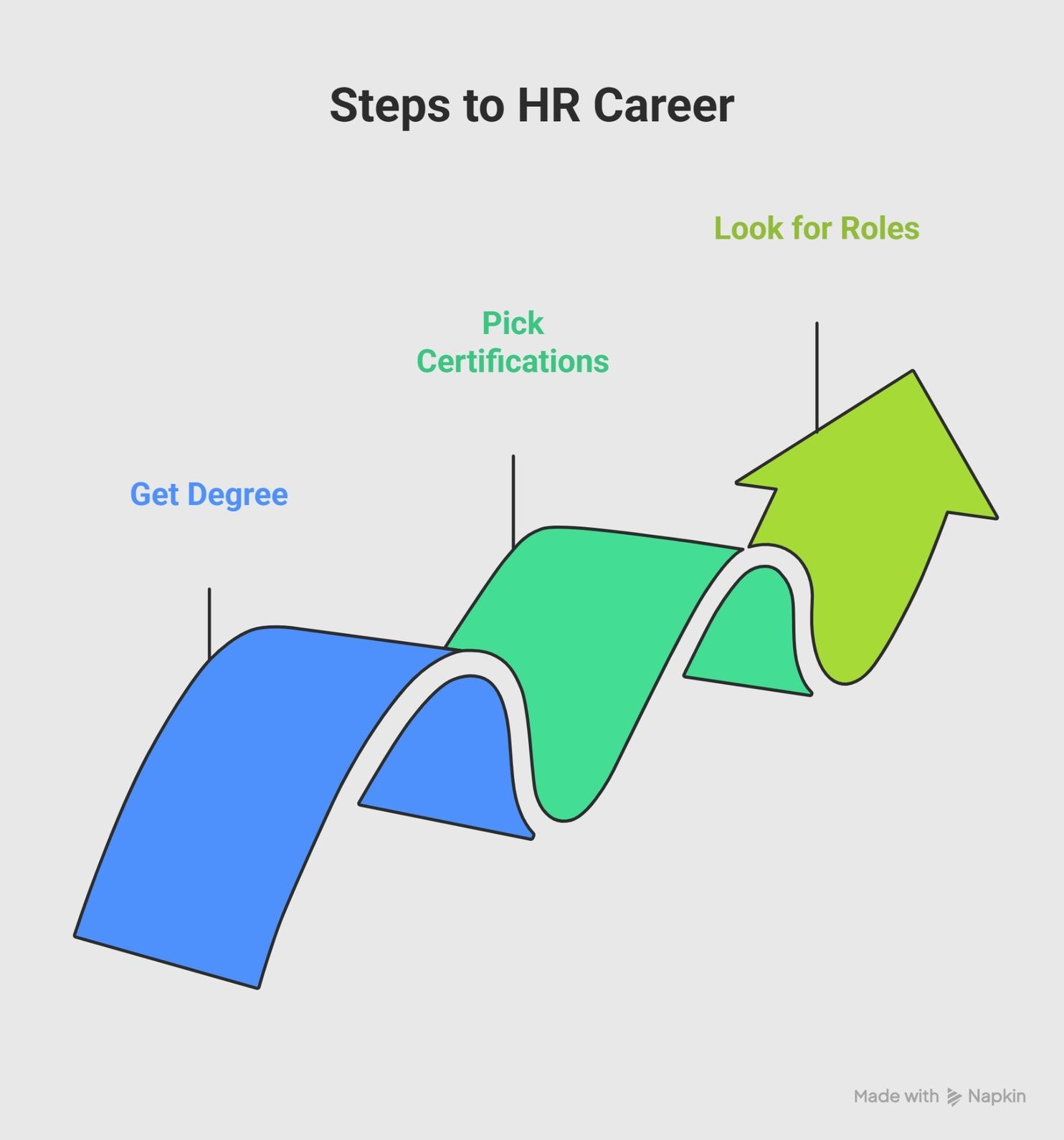 steps to a human resource management caree steps to a human resource management caree