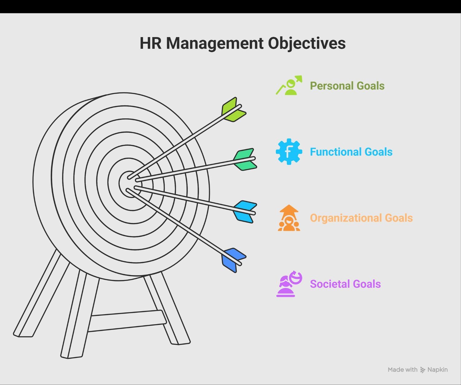 Human resource management objectives Human resource management objectives