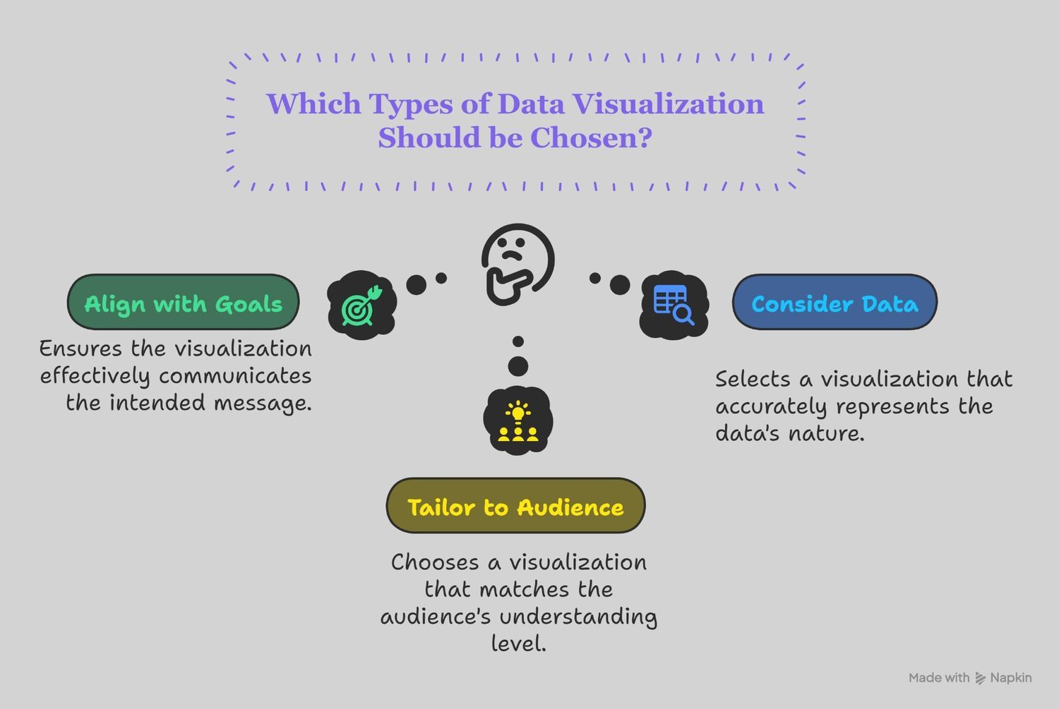 Which types of data visualizations should be chosen? Which types of data visualizations should be chosen?