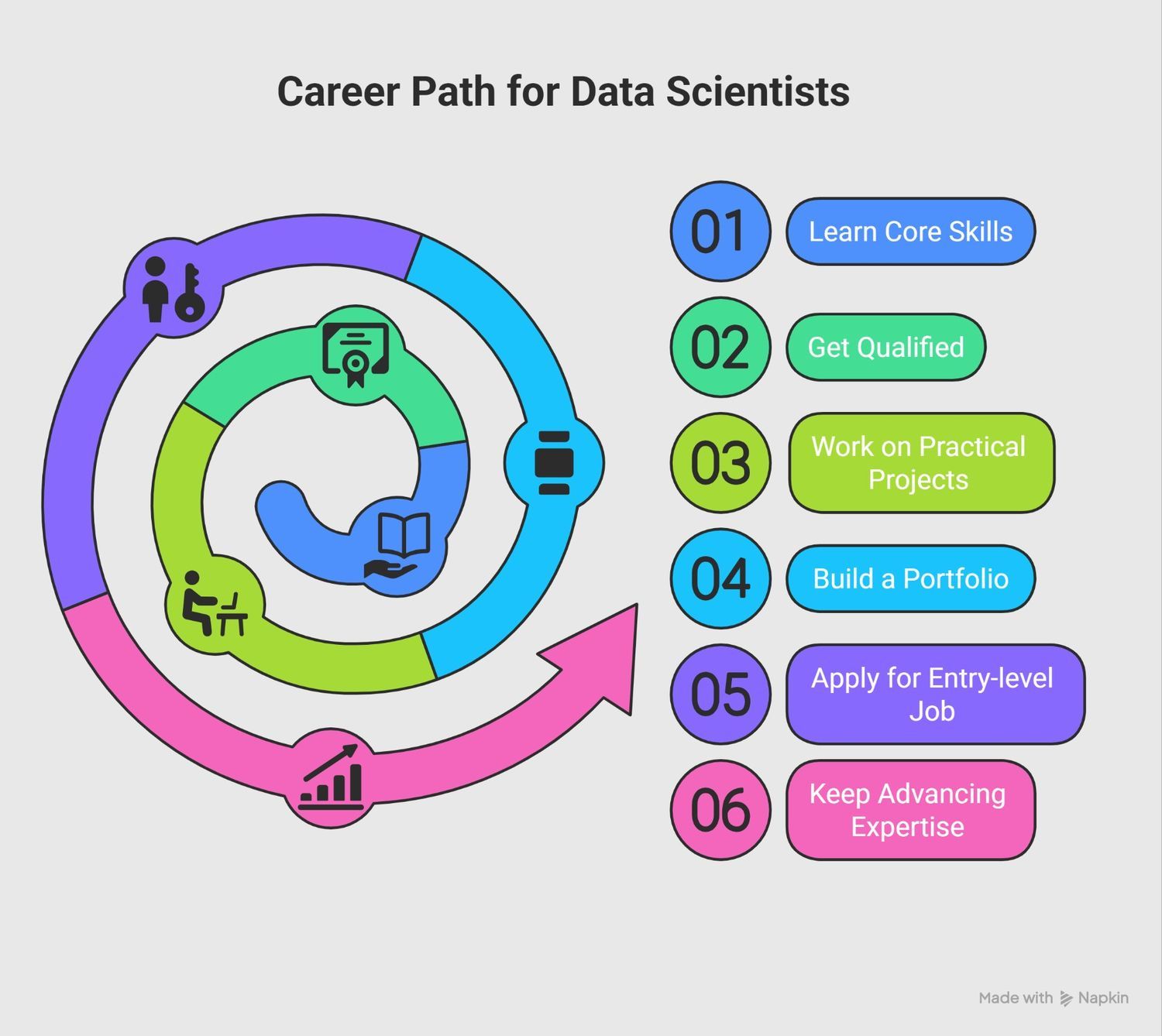 career path for data scientists career path for data scientists