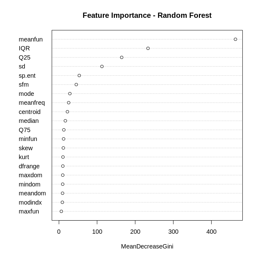 Feature Importance of Random Forest Feature Importance of Random Forest