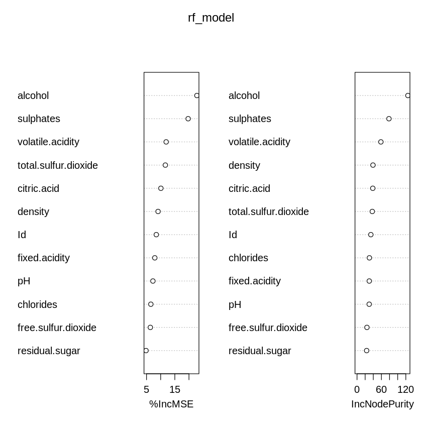Feature Importance Plot Feature Importance Plot