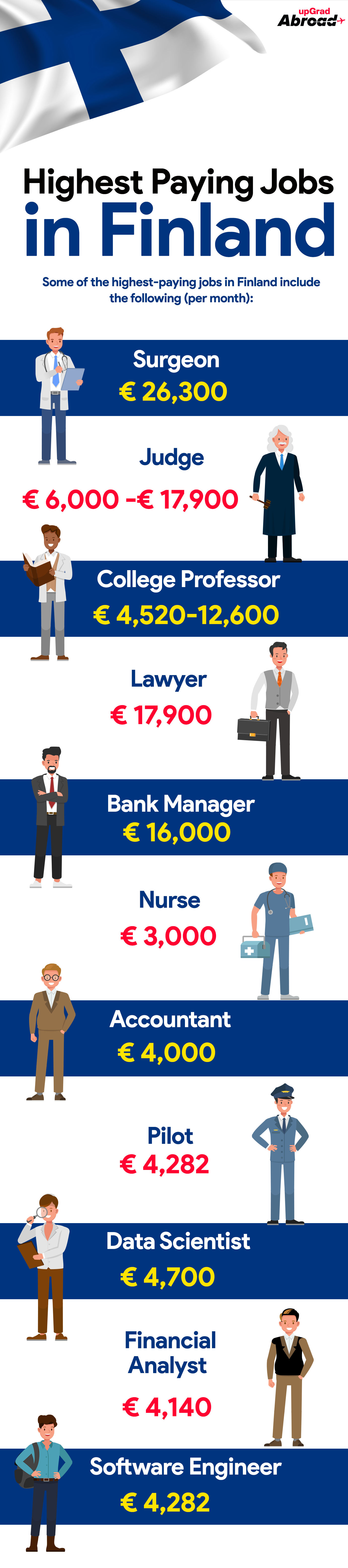 Jobs in Finland and Most Indemand Roles