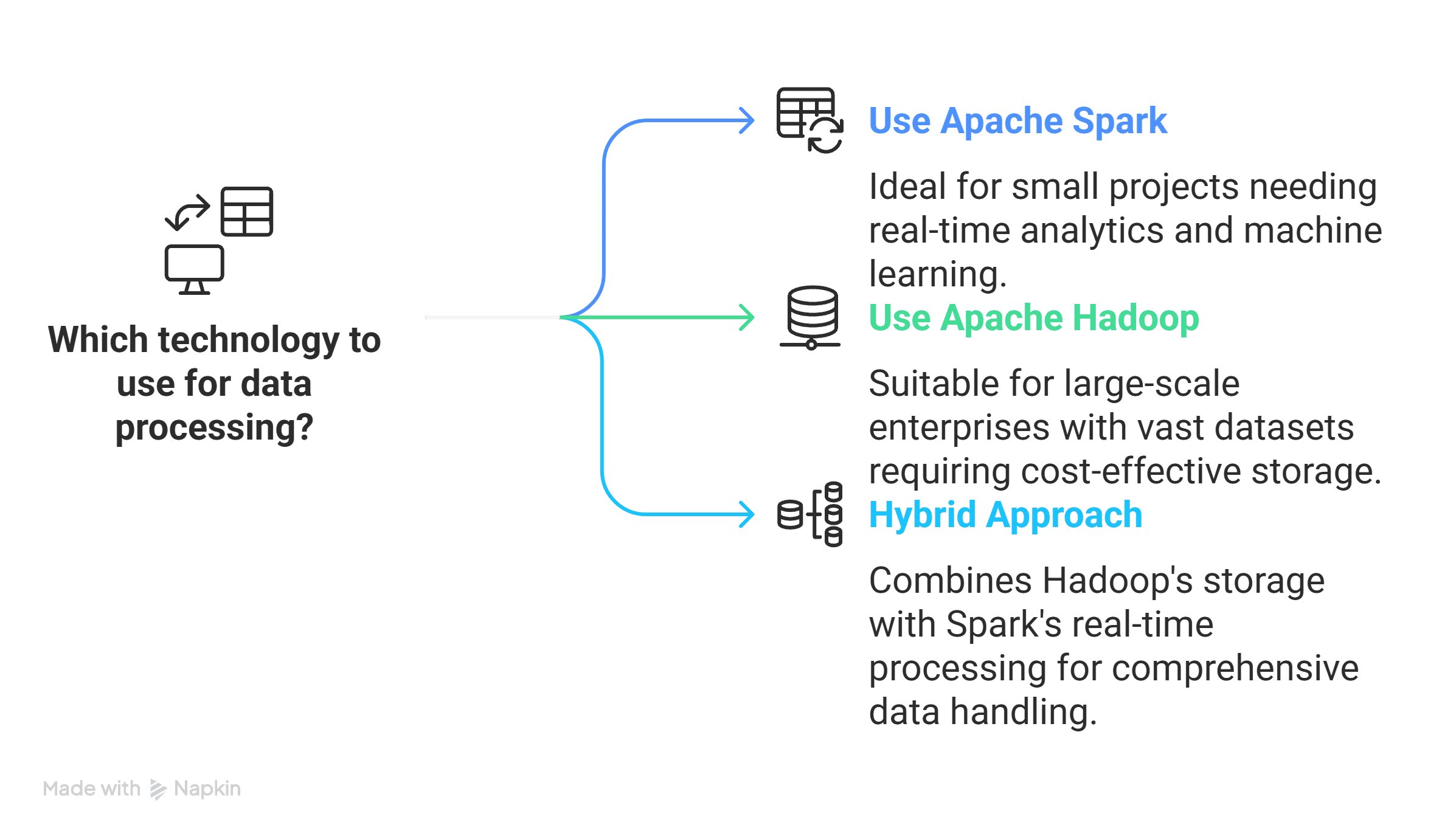Choosing Between Spark and Hadoop
