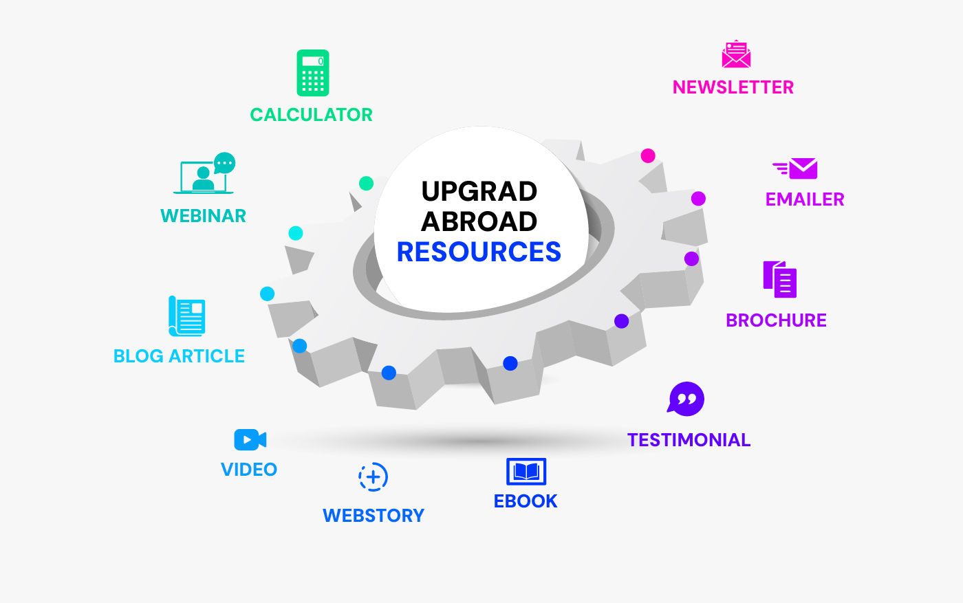 upGrad Abroad Top Resourses