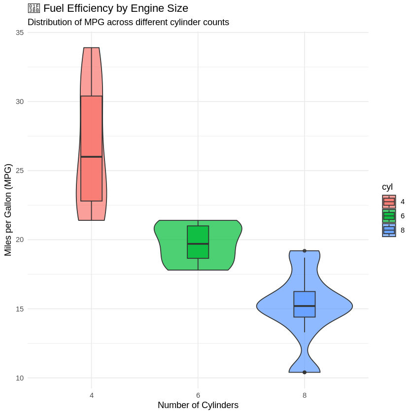 Fuel Efficiency By Engine Size Fuel Efficiency By Engine Size