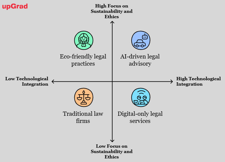 Future Trends in Law careers in India Future Trends in Law careers in India