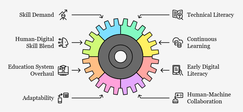 Future Trends in Tech Jobs in India