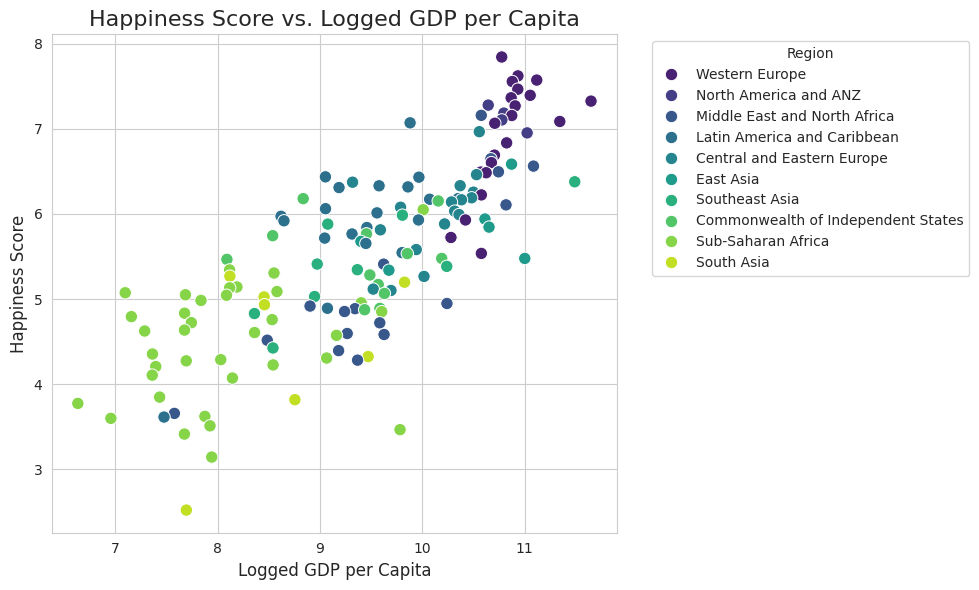GDP vs. Happiness