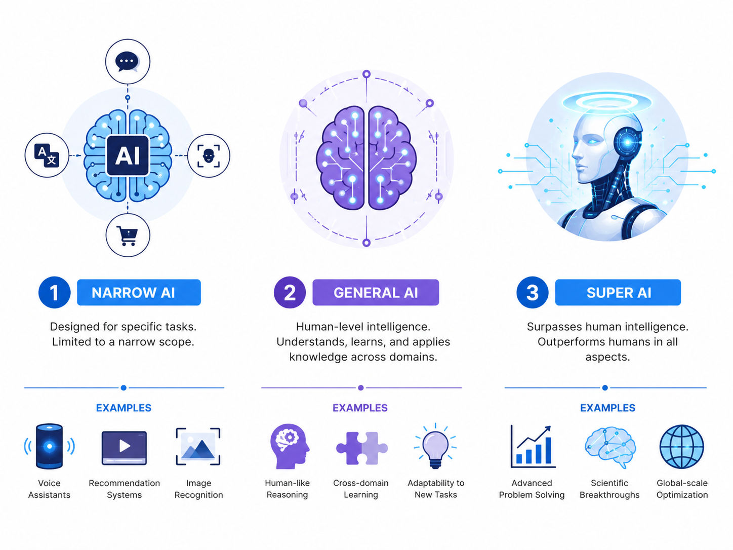 Types of Artificial Intelligence Types of Artificial Intelligence