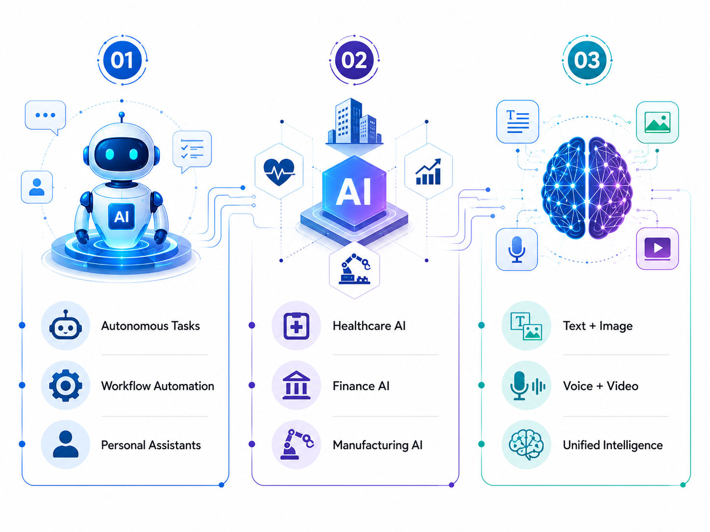 Key Trends Shaping the Future by Generative AI
