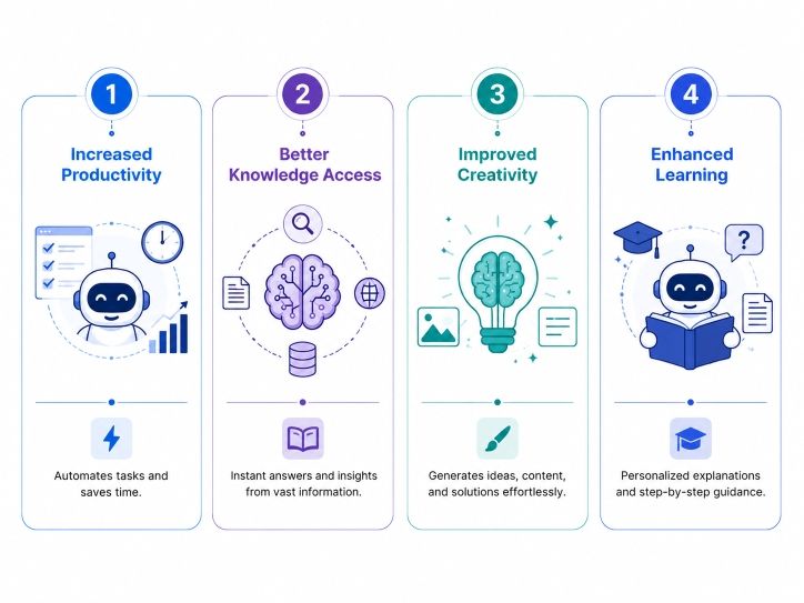 Benefits of Generative AI Assistants
