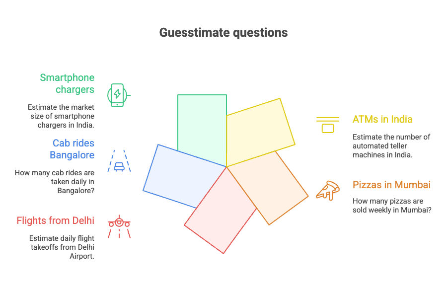 Guesstimate Interview