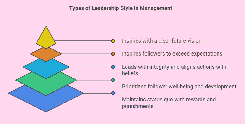 Types of strategic leadership Types of strategic leadership