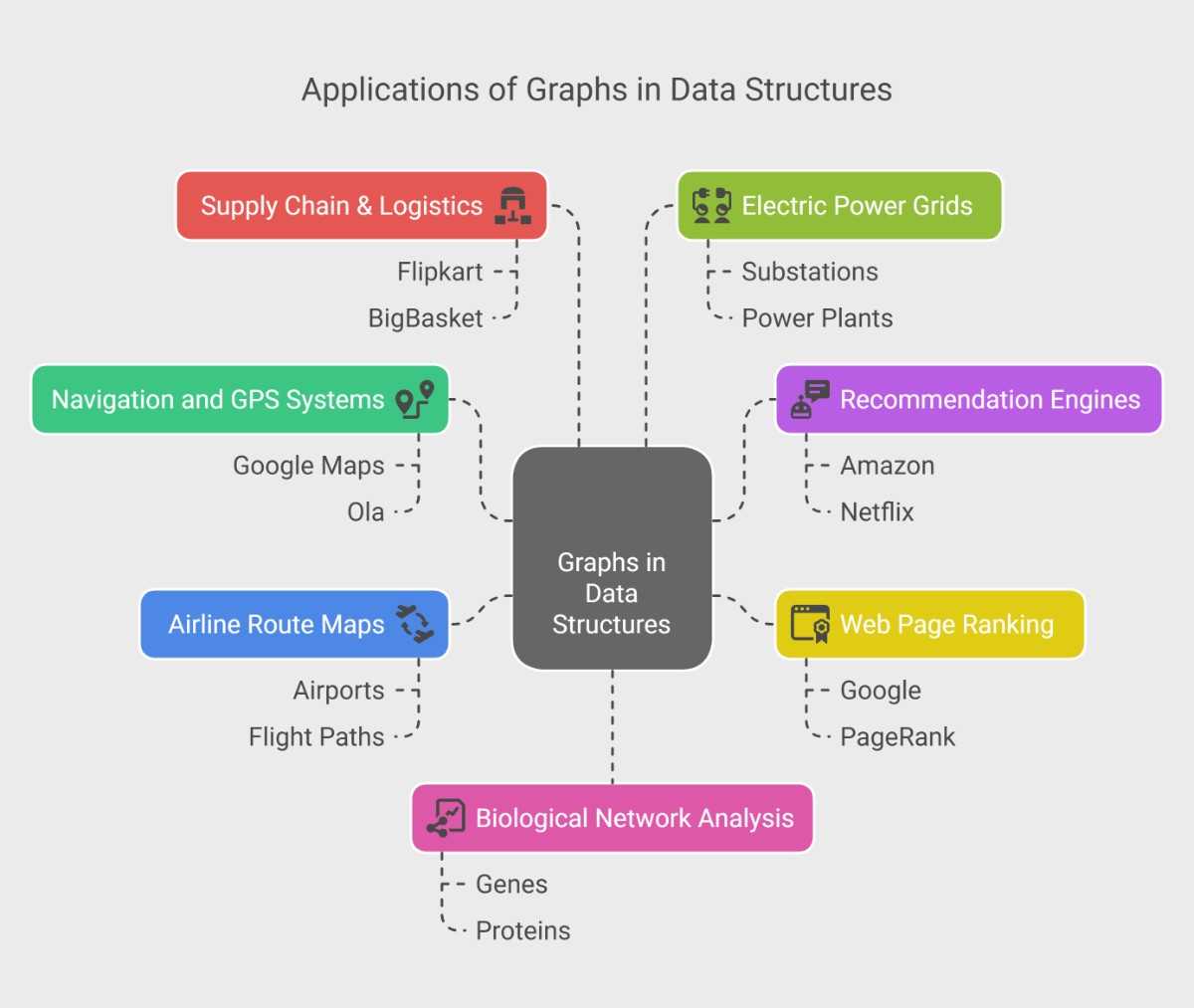 Applications of Graphs in Data Structures Applications of Graphs in Data Structures