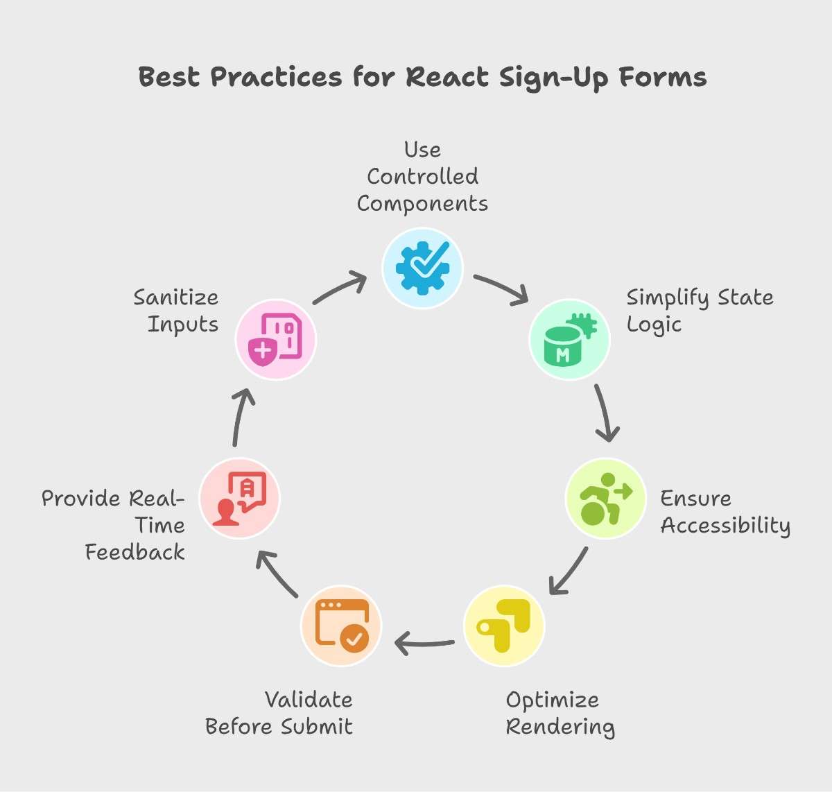 Best Practices for React Sign-Up Forms