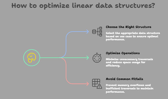 Tips for optimizing linear data structures. Tips for optimizing linear data structures.