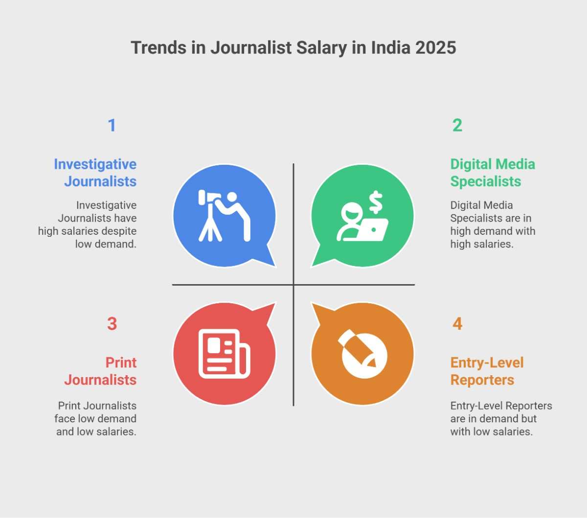 Journalist Salary Trends 2025 with Insights on Roles Demand and Pay. Journalist Salary Trends 2025 with Insights on Roles Demand and Pay.