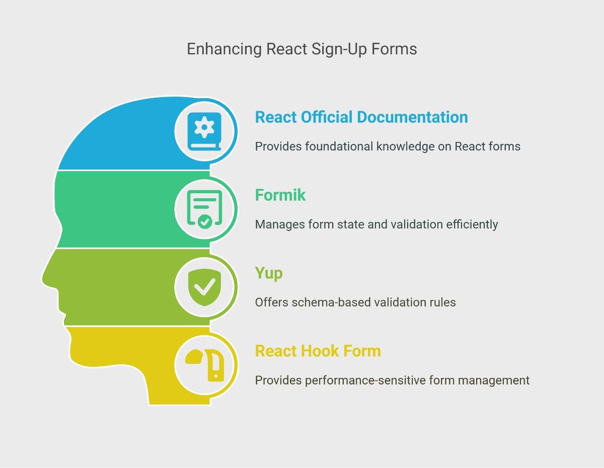 Enhancing React Sign-Up Forms