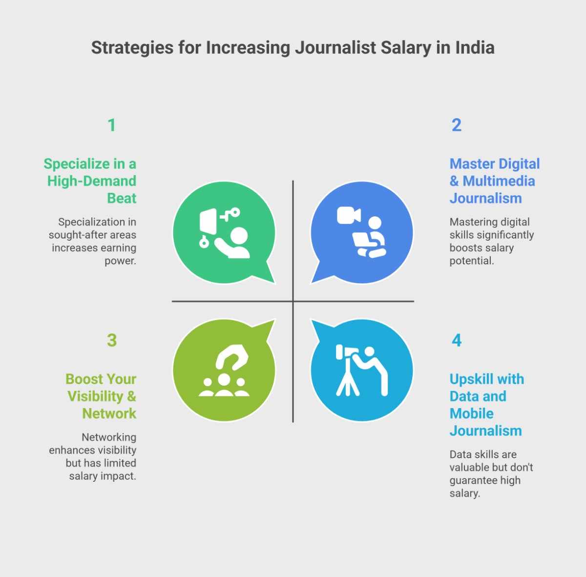 key strategies to increase journalist salary in India. key strategies to increase journalist salary in India.