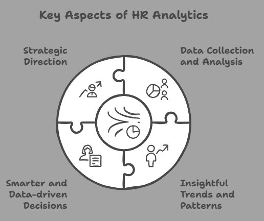 Key aspects of HR analytics.
