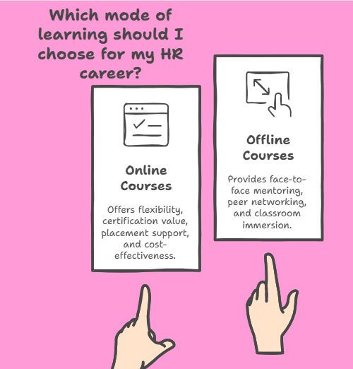 Which mode of learning should prefer for career in HR? Online or Offline Which mode of learning should prefer for career in HR? Online or Offline