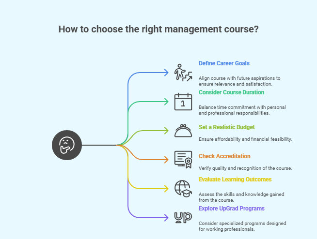 Choosing the Right Management Course Choosing the Right Management Course