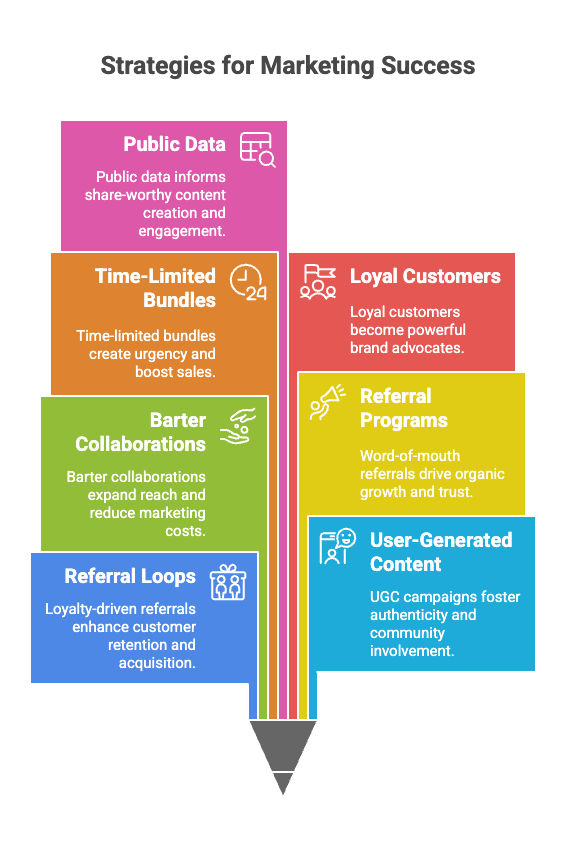 Top Strategies in Frugal Marketing