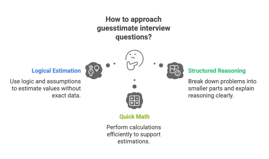 How to approach Guesstimate Interview