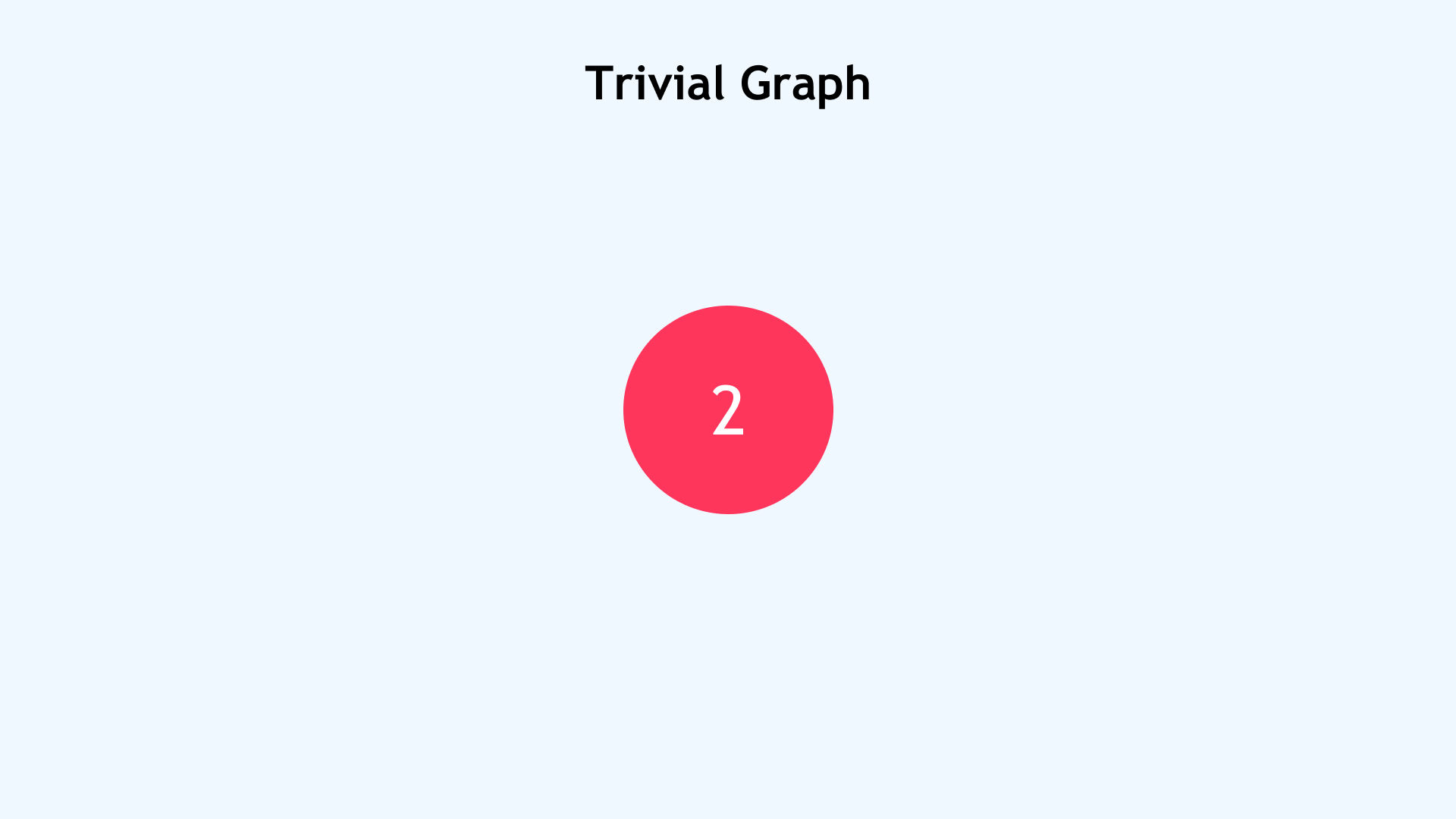 Trivial Graph Trivial Graph